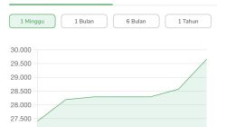 Harga Emas Melonjak ke Level Tertinggi Sepanjang Sejarah, Investors Berbondong-Bondong Cari Aset Safe Haven